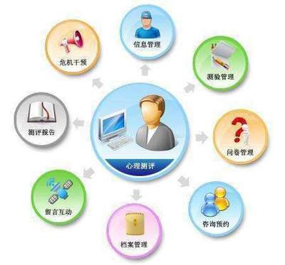 如何科學(xué)看待心理測(cè)評(píng)結(jié)果 啟涵(FDSP)信息咨詢服務(wù)指南